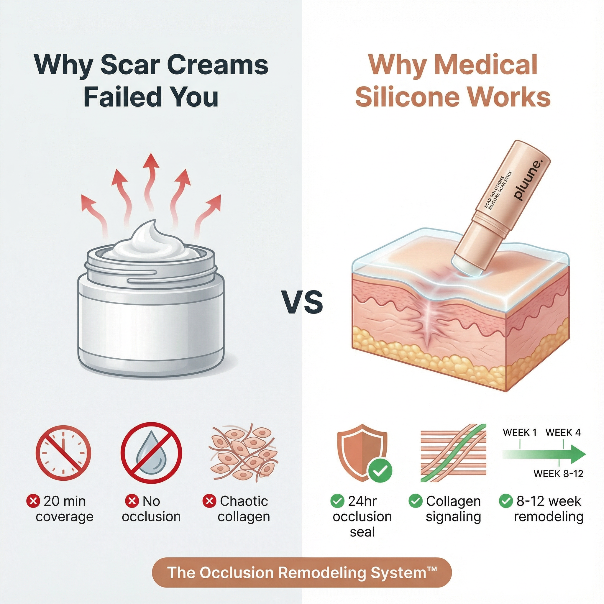 Clinical Acne Scar Remodeling Stick™