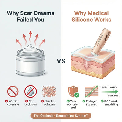 Comparison of scar cream vs Pluune medical silicone stick for scar care effectiveness