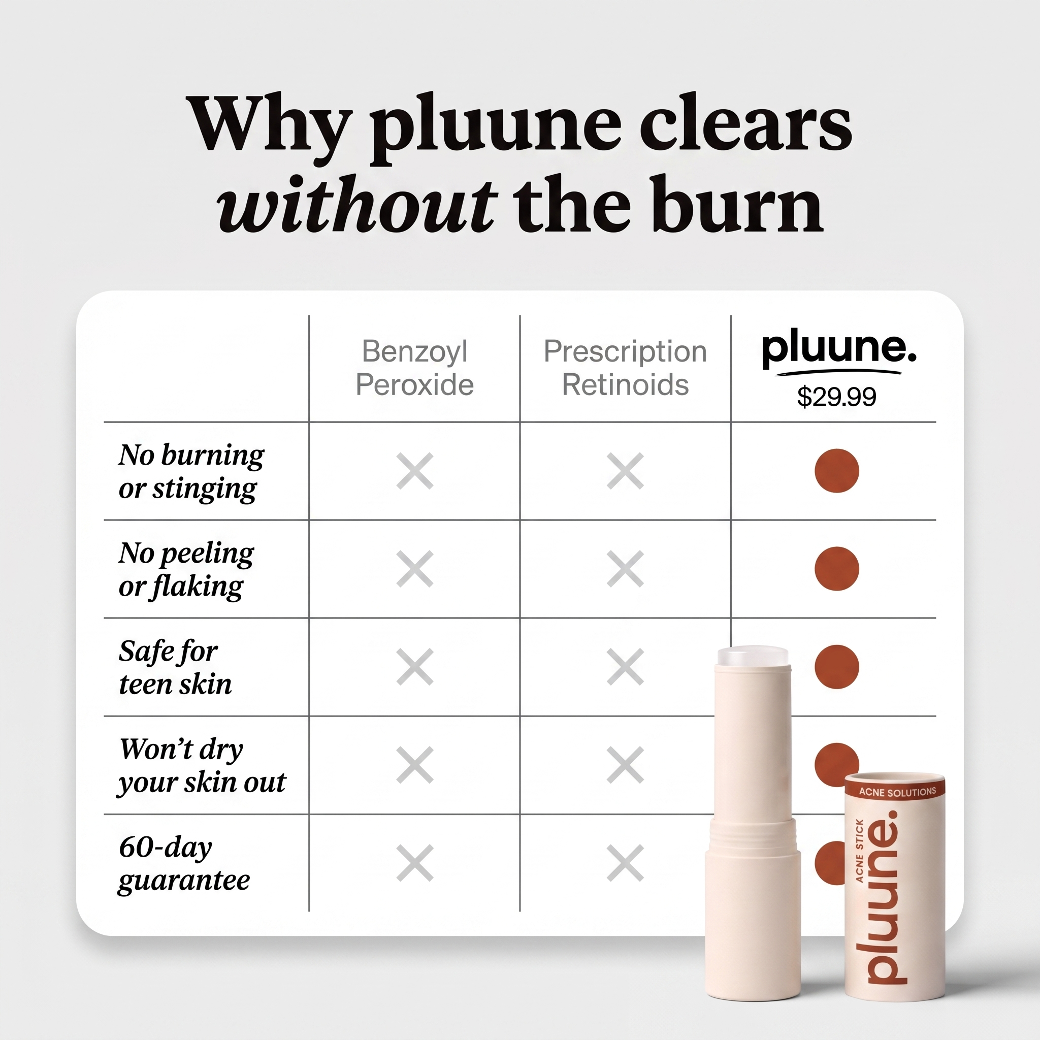 Kill Acne & Redness Stick™