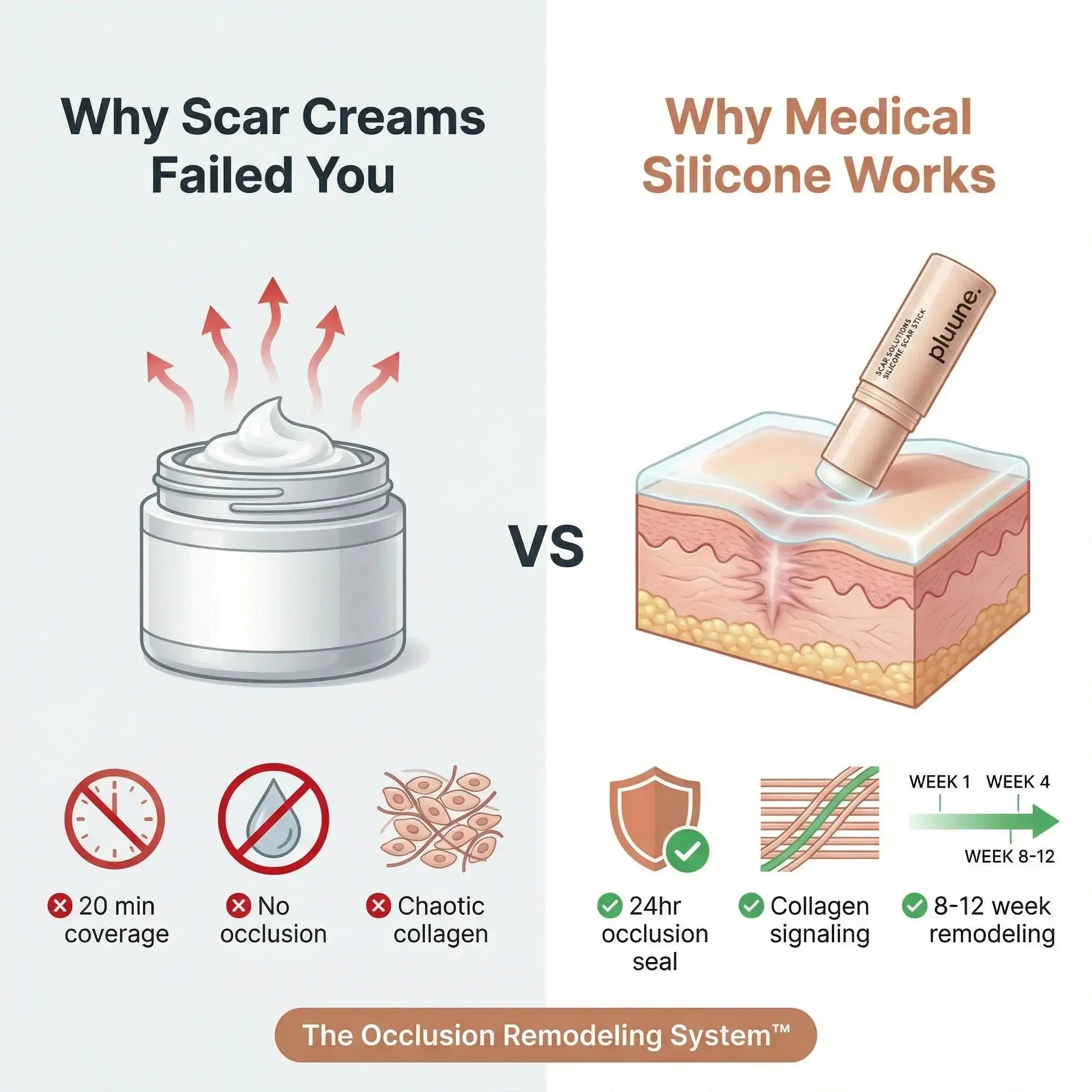 Self - Harm Scar Remodelling Stick™ - Pluune