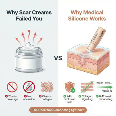 Self - Harm Scar Remodelling Stick™ - Pluune